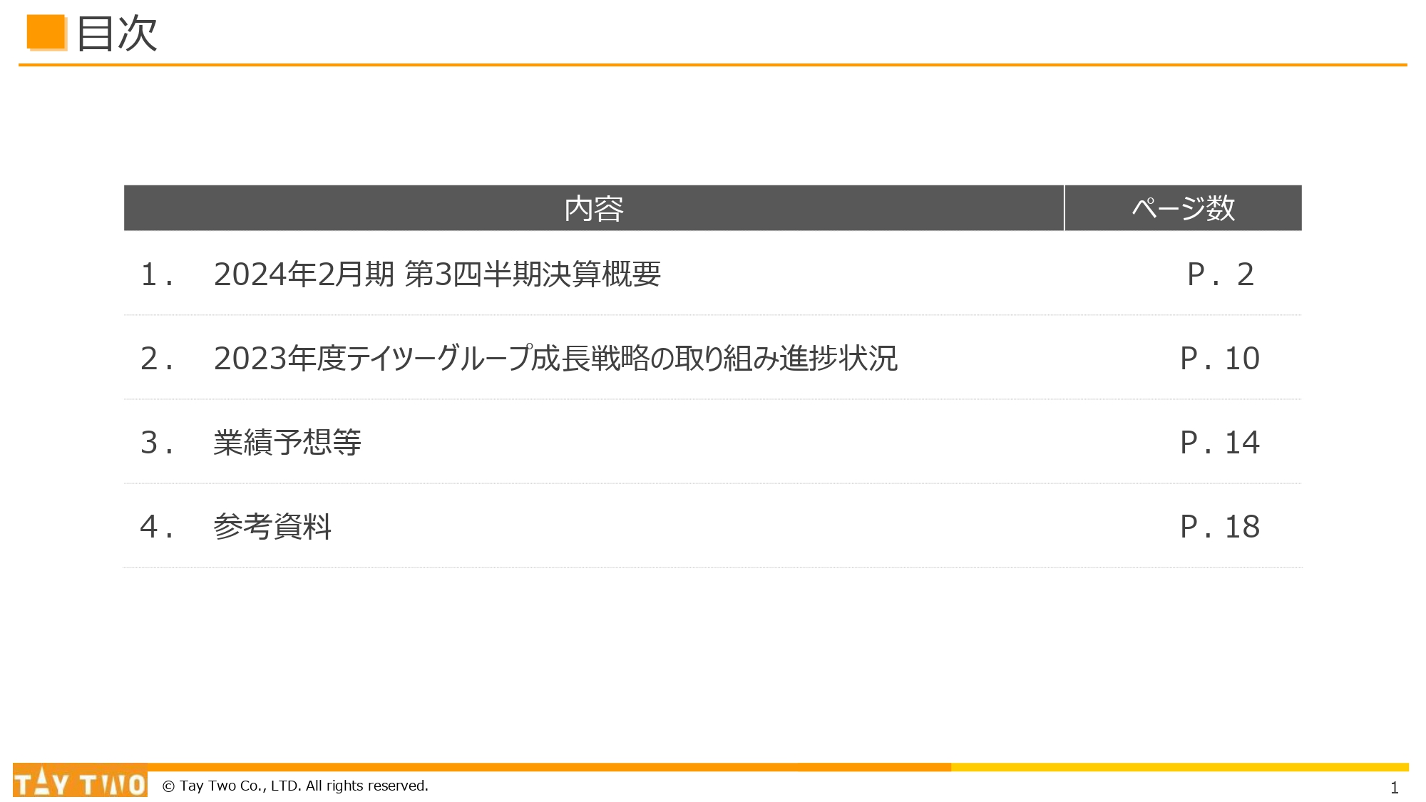 【QAあり】テイツー、連結売上高は前期比115.8%の増収　最繁忙期の4Qにて各種取り組みを推進し、通期目標達成に尽力