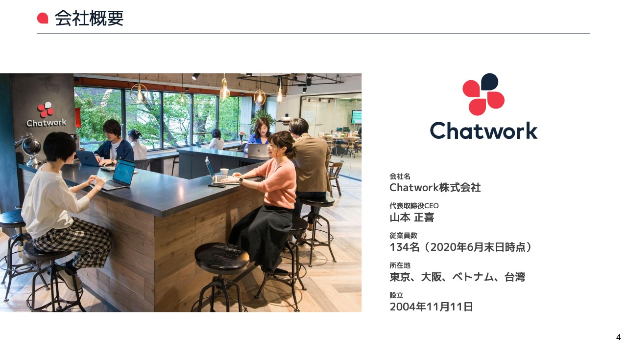 Chatwork、通期は6.9倍の大幅増益　新型コロナウイルスの影響でリモートワークによる中小企業の需要が増加