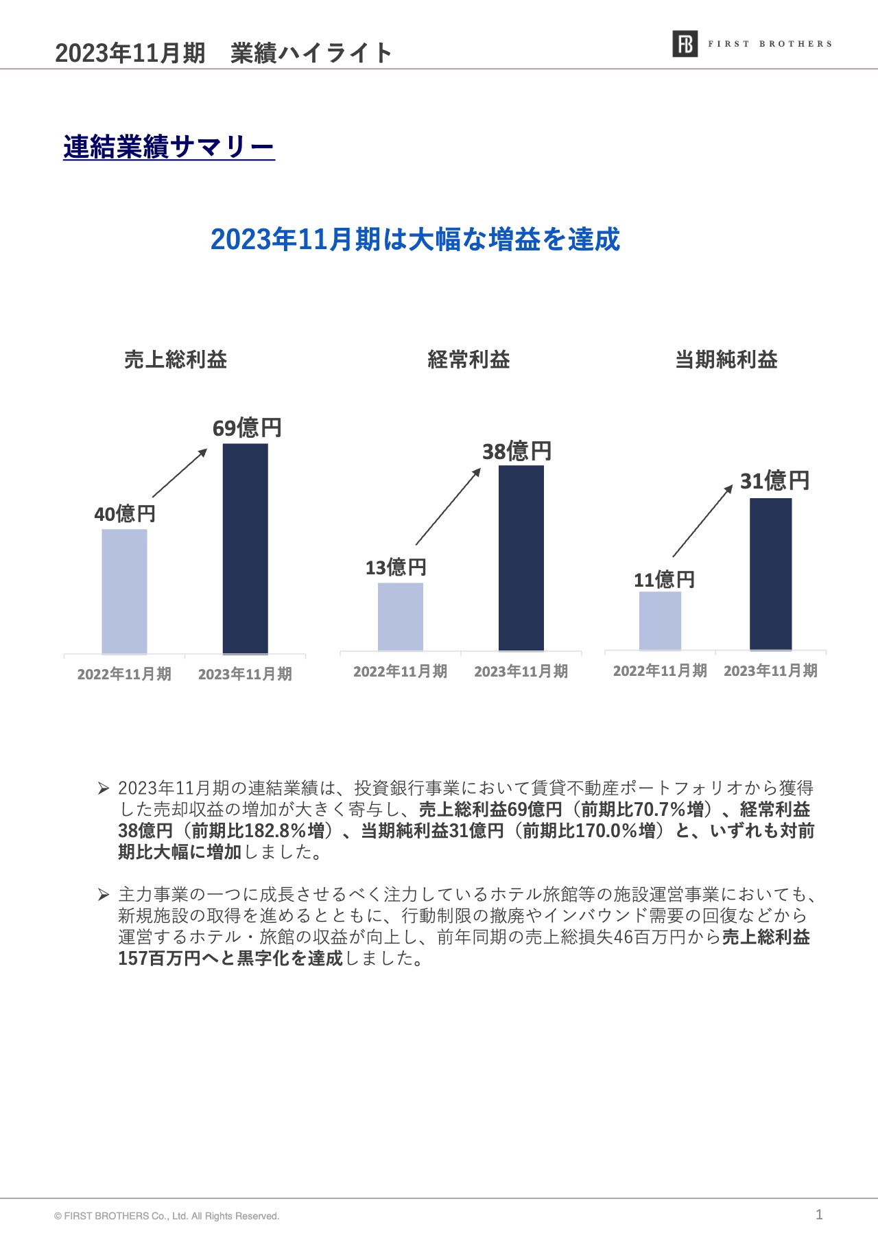 ファーストブラザーズ、不動産含み益が着実に成長、2024年より利益連動の中間配当を開始し、株主還元を強化