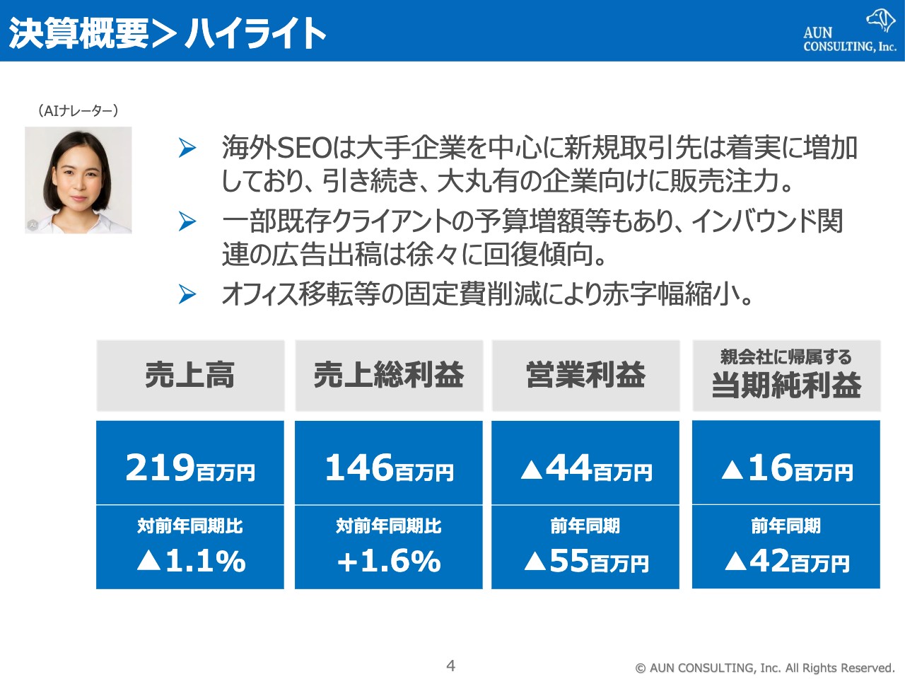 【QAあり】アウンコンサルティング、インバウンド関連の広告出稿は回復傾向　海外SEOは大手企業を中心に新規取引先が着実に増加