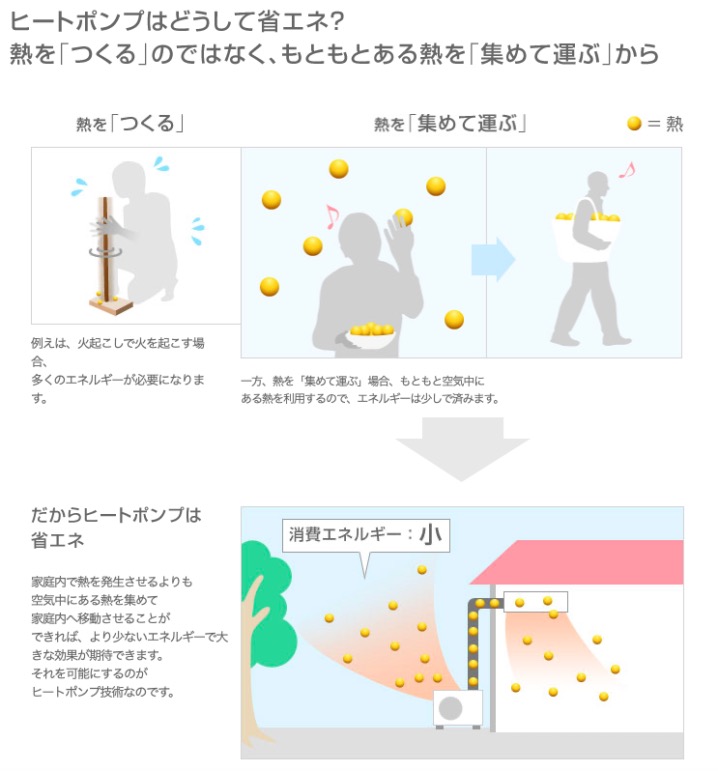 出典：ダイキンの空気の技術