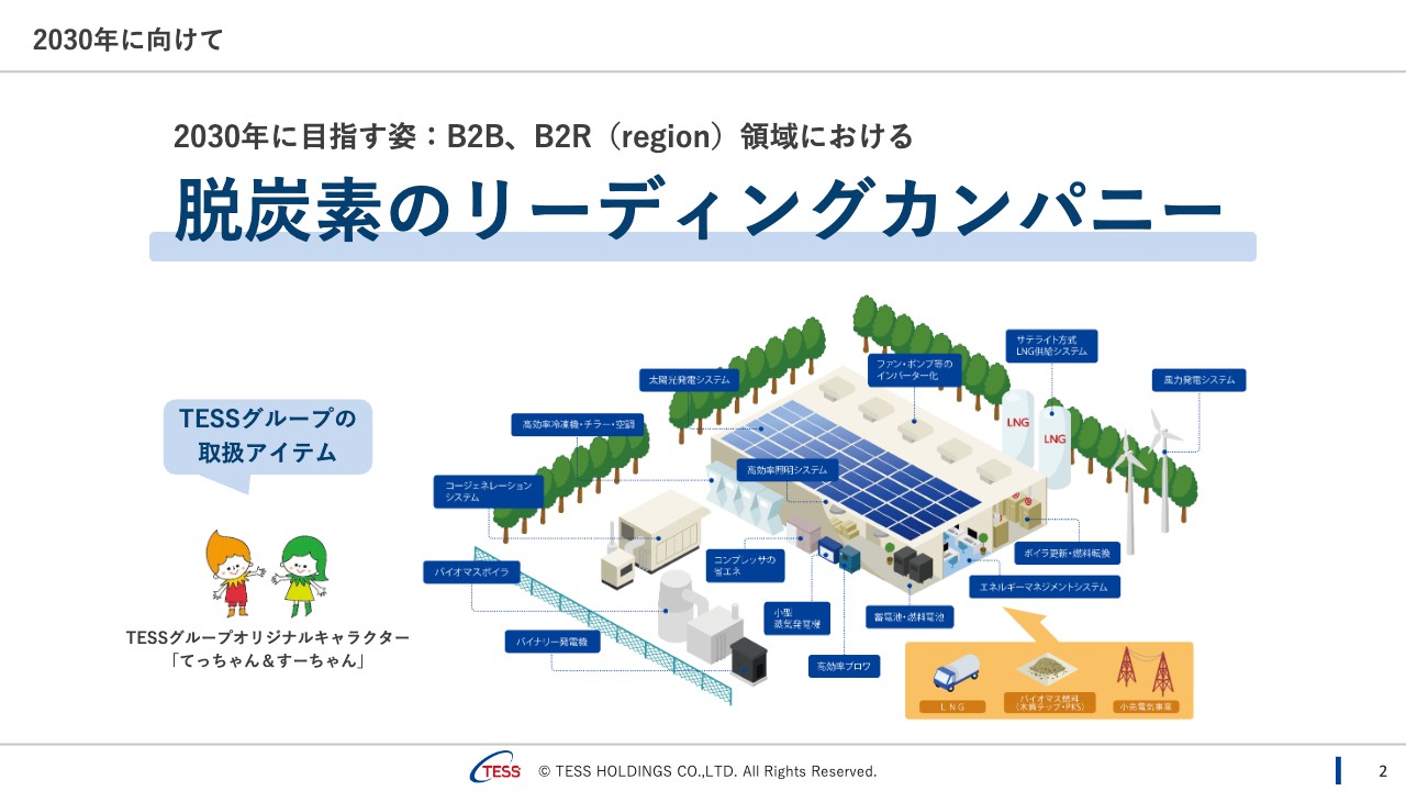 【QAあり】テスHD、エンジニアリング事業受注高が約110億円で前年比1.3倍に伸長、脱炭素ニーズを捉え順調に推移