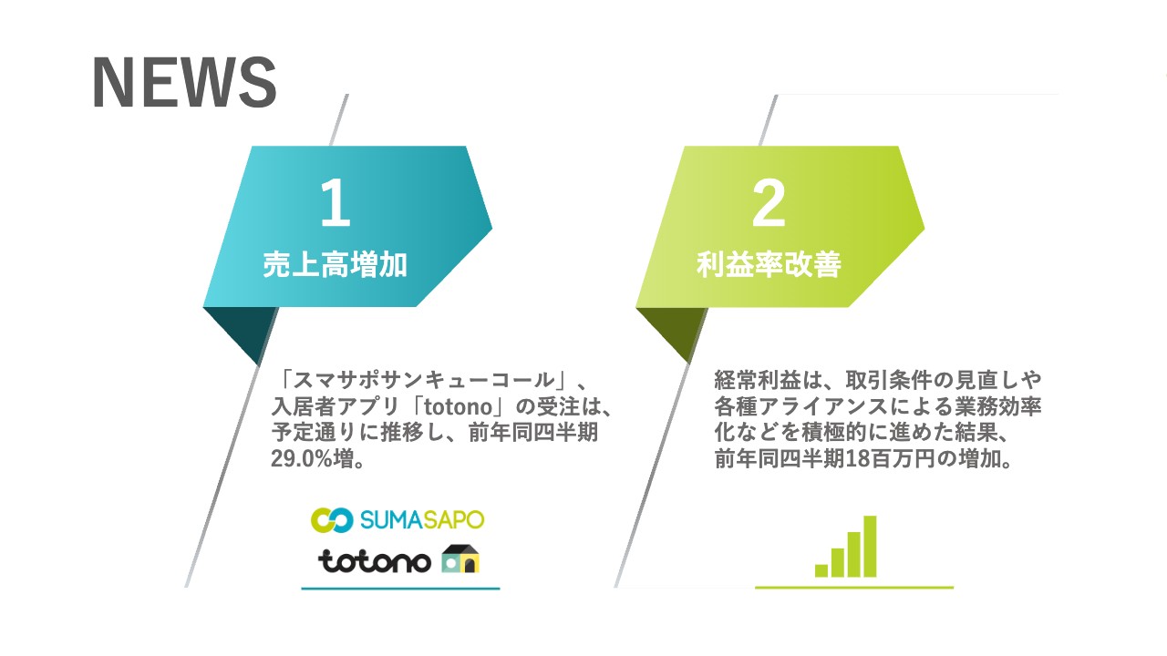 【QAあり】スマサポ、不動産とIT技術の融合によるソリューションを提供し、不動産管理業界の課題解決・活性化へ寄与