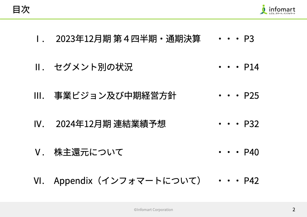 【QAあり】インフォマート、前年比で売上高21.4%増、営業利益57.8％増　FOOD事業の復調、ES事業の増収が大きく寄与