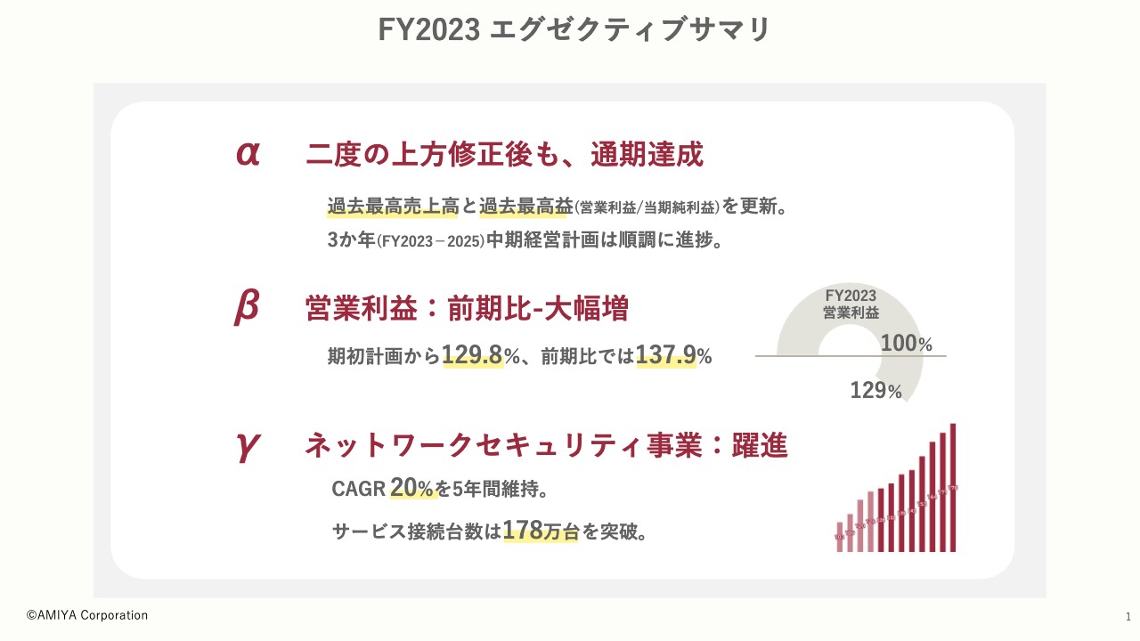網屋、過去最高売上高および過去最高益を更新　ネットワークセキュリティ事業はCAGR20%を5年間維持し躍進