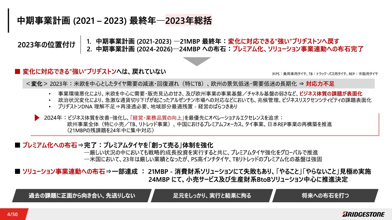 【QAあり】ブリヂストン、変化に対応できる“強い”ブリヂストンへ、新たなプレミアムを実現するENLITENの拡大を推進