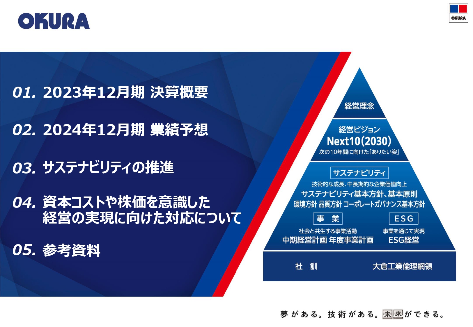大倉工業、連結営業利益は前年比+31.4％　新規材料事業の受注が堅調に推移し、下期を中心に安定した利益を確保