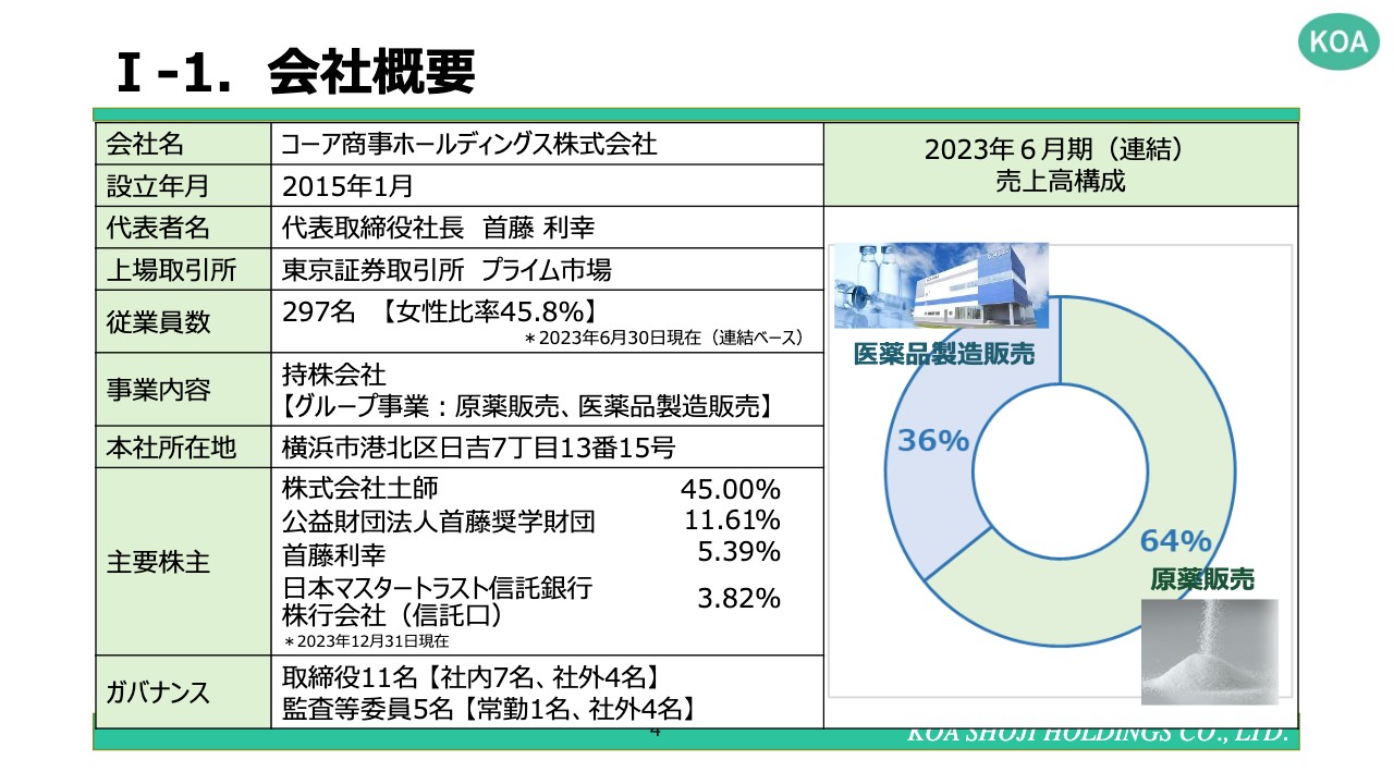 コーア商事HD、上半期は前年比増収・増益と順調な進捗率で推移　需要高まるシリンジ製剤の増産でシェア拡大へ