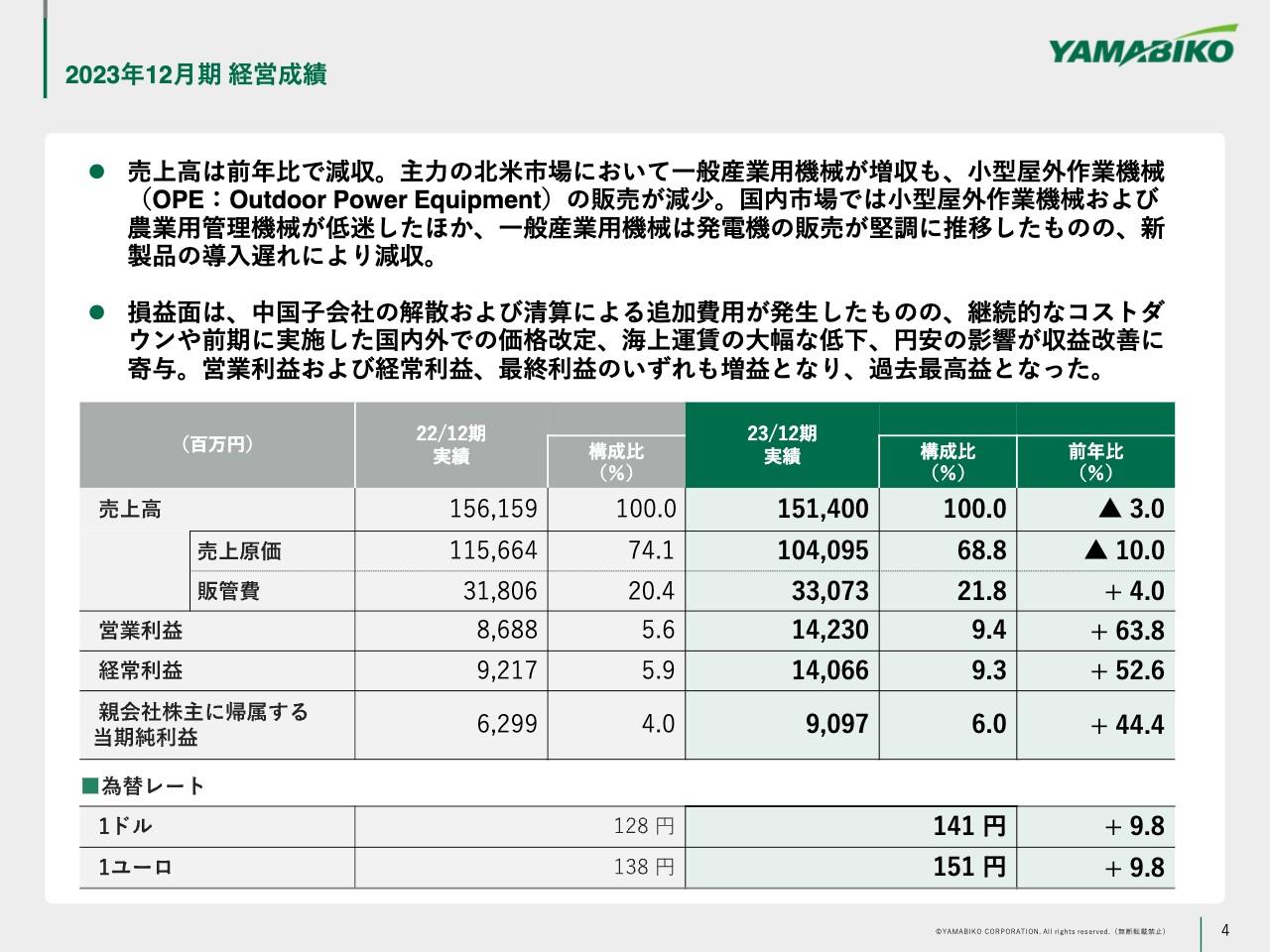 【QAあり】やまびこ、継続的なコストダウン等により大幅増益、各段階利益は過去最高益を達成 来期も5円増配の60円を予定