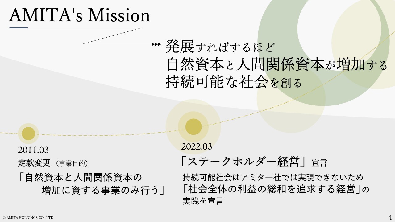 アミタHD、期初予想・前期比で減収減益　新中計で着実な業績回復と2030年事業確立を目指す