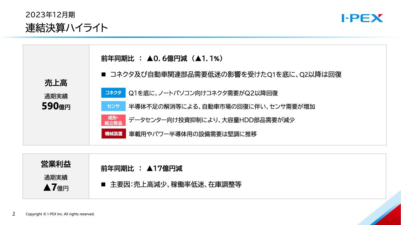 I-PEX、コネクタやセンサ関連部品は持ち直し基調　「I-PEX Vision 2030」の達成に向け、生産性向上、稼働効率化等を推進