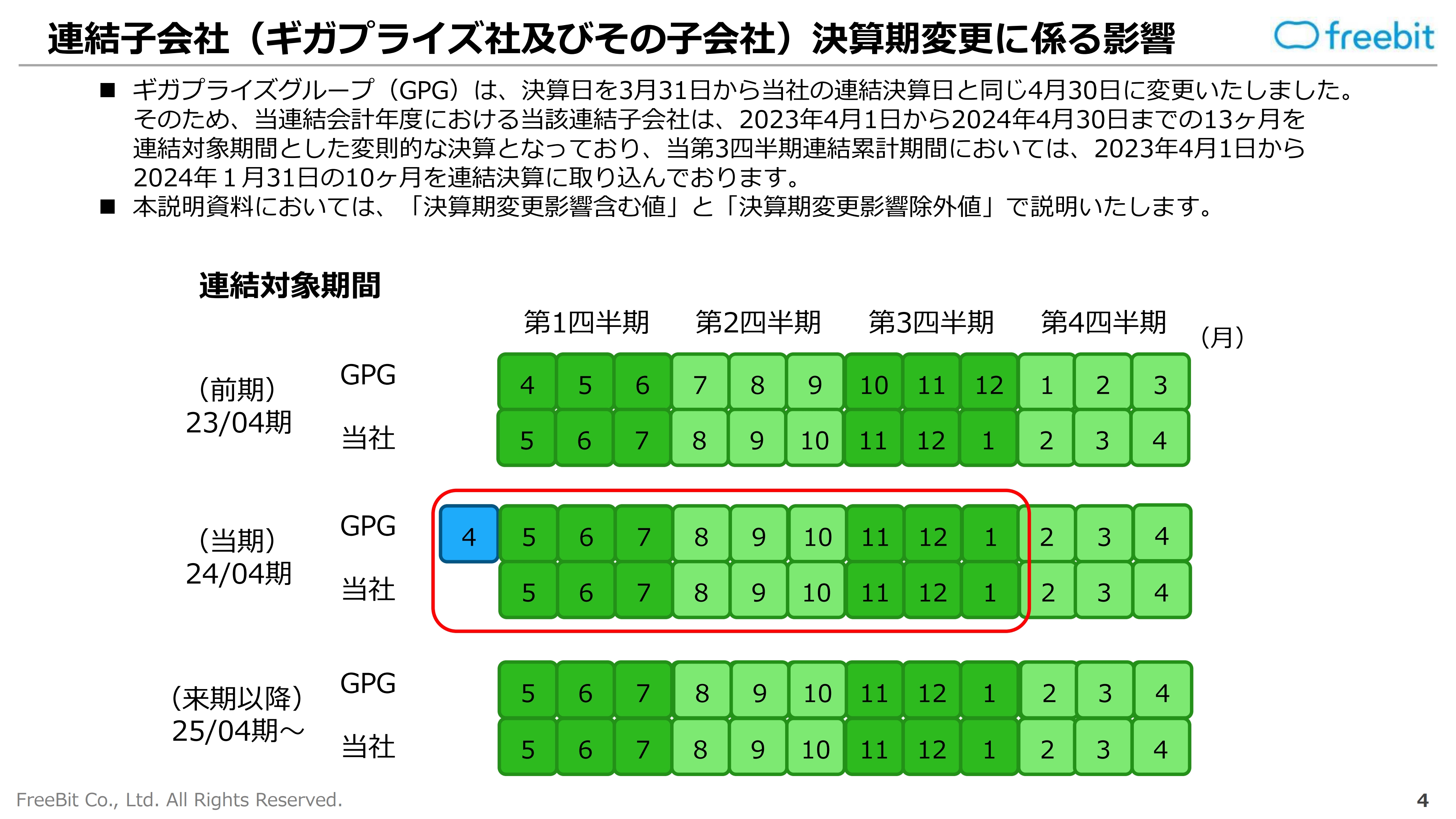 フリービット、売上高・利益が前年比2桁増、全セグメントで増収増益、4Qも計画どおりの進捗を見込む