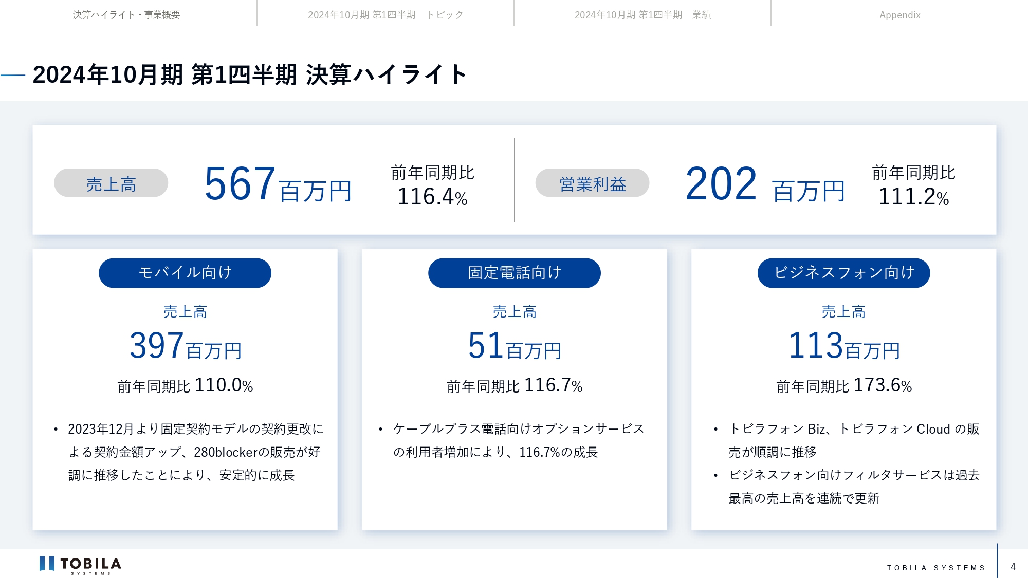 トビラシステムズ、売上高・各利益ともに前期比110％以上の成長　通期業績予想に対しても順調に推移