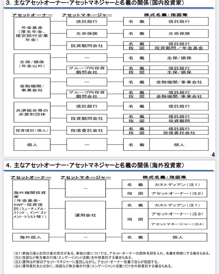 通商産業省の資料より