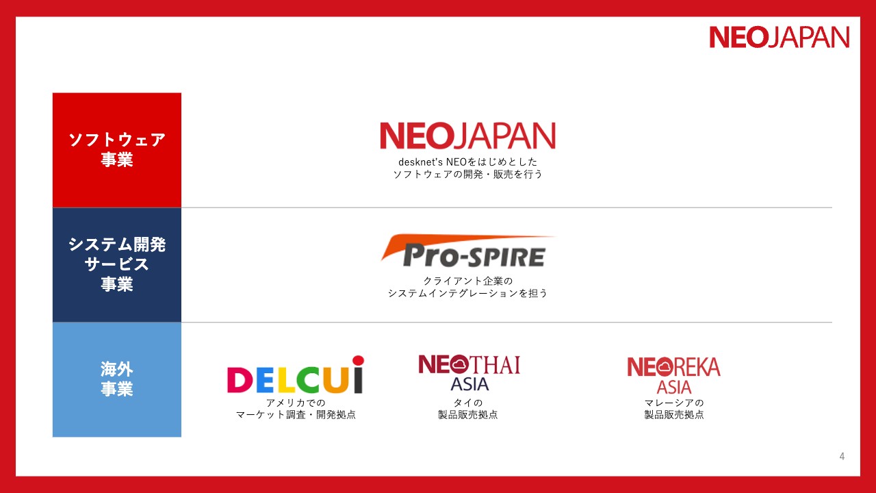 ネオジャパン、ソフトウェア事業が牽引、12期連続増収を達成　2025年1月期は売上高・各利益で過去最高を見込む