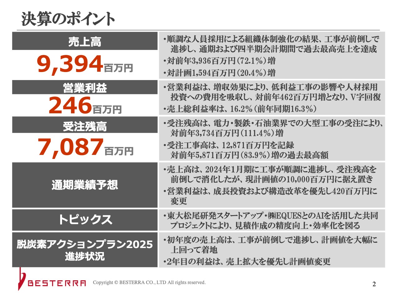 【QAあり】ベステラ、営業利益は前期比+4.62億円とV字回復　工事が前倒しで進捗し、通期および四半期会計期間で過去最高売上