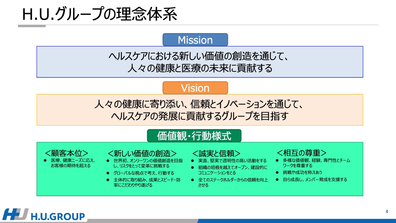 【QAあり】H.U.グループHD、健康経営銘柄に加えGPIF採用の日本株ESG指数構成銘柄すべてに選定　国内外の評価高まる