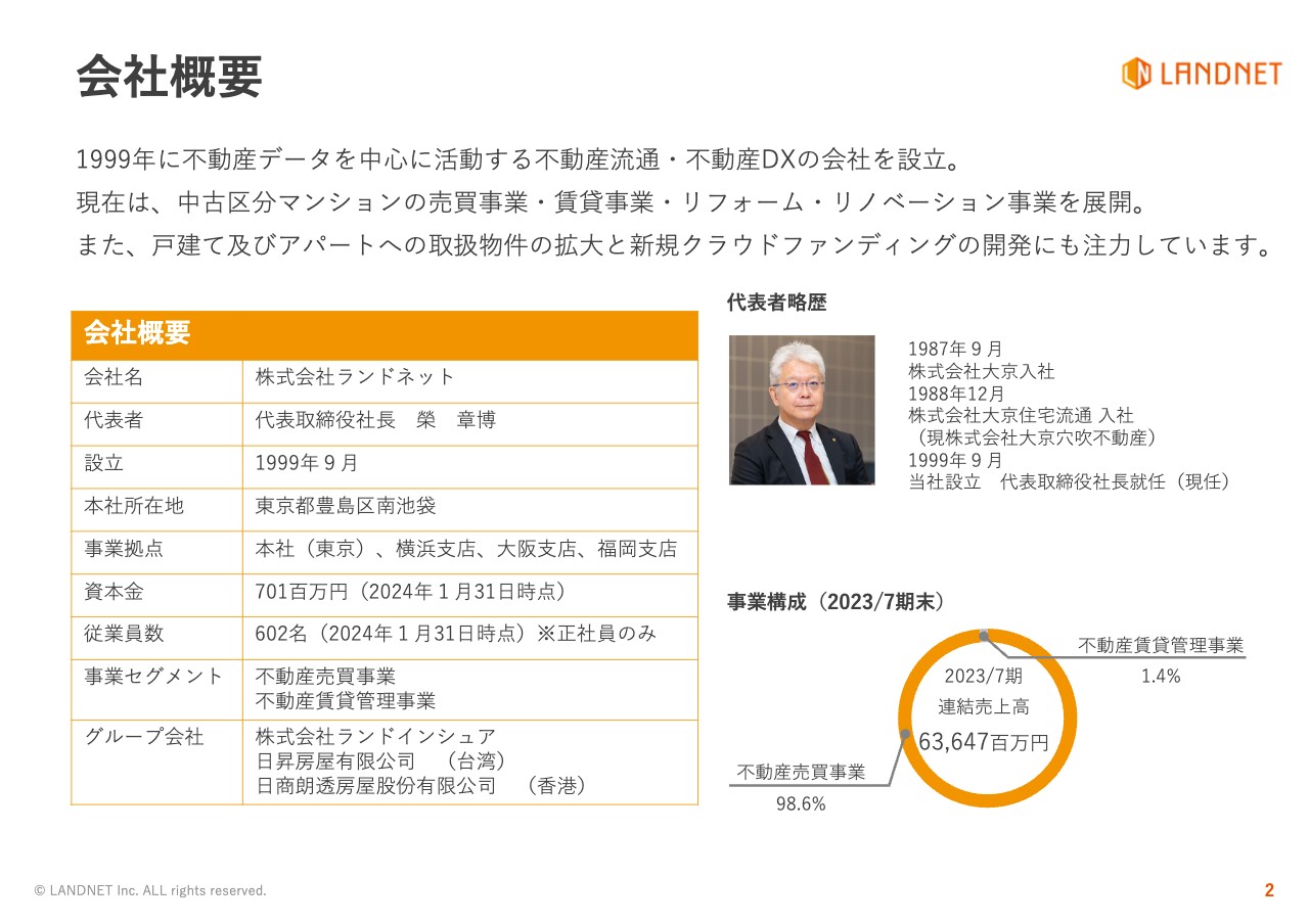 【QAあり】ランドネット、物件の取扱種別を拡大しながら販売強化　2026年度売上1,000億円突破を目指し成長加速