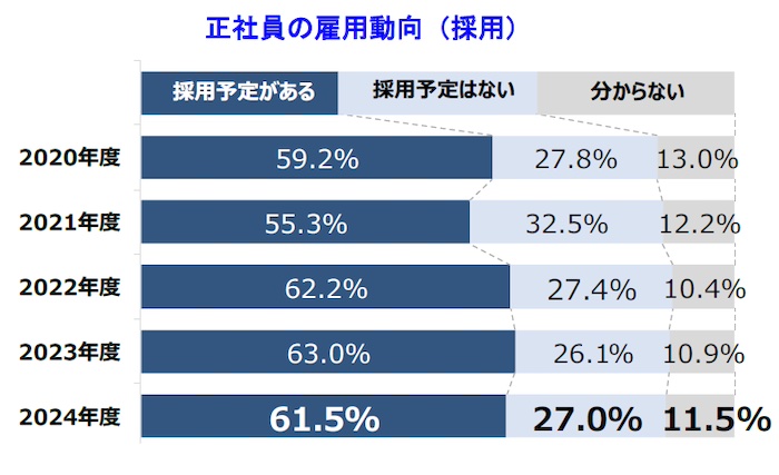 出典:帝国データバンク