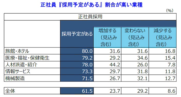 出典:帝国データバンク