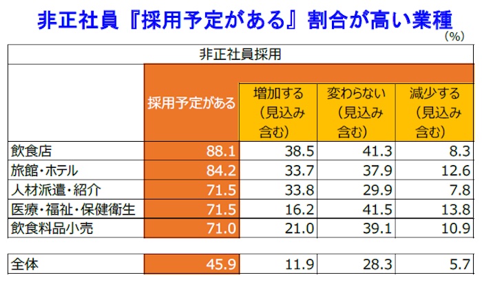 出典:帝国データバンク