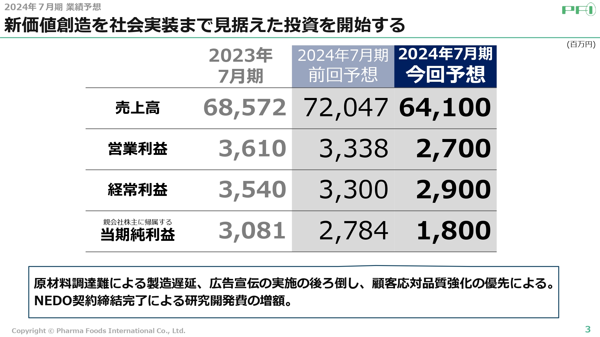 ファーマフーズ、新製品・東南アジア・卵殻膜繊維など新規事業の成長に自信、株式市場との対話強化で将来期待を高める