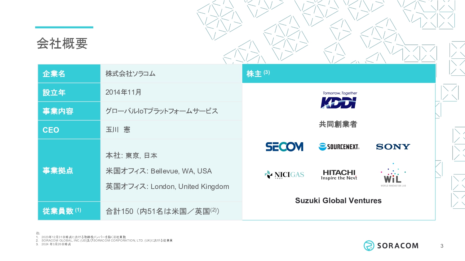 ソラコム、IoTに必要なデバイスからクラウドまで一気通貫で提供、リカーリング収益を重視し、過去4期連続黒字を達成