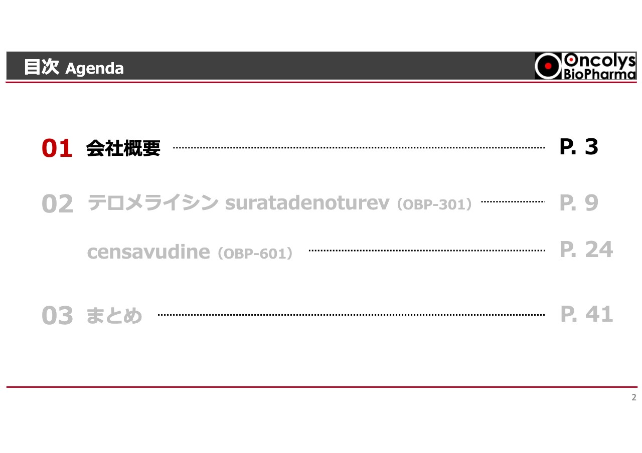 【QAあり】オンコリスバイオファーマ、テロメライシンの承認申請で企業価値向上を狙う　OBP-601はアルツハイマー病での開発も視野