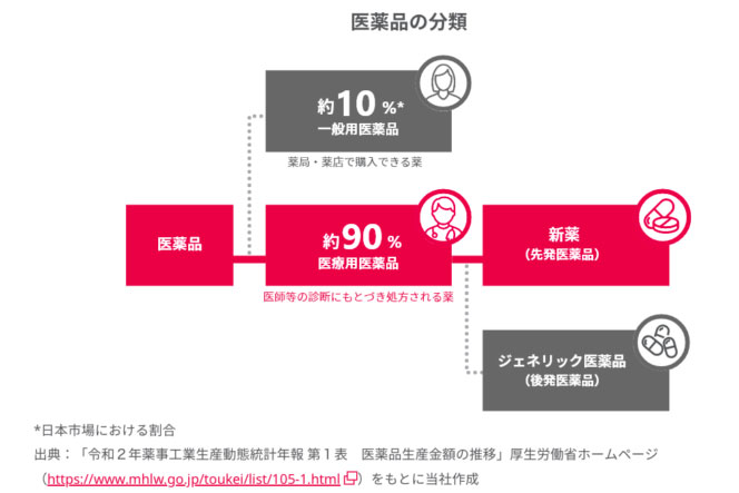 出典：アステラス製薬ホームページ　個人投資家の皆様