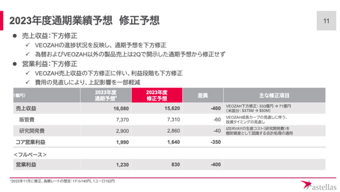出典：24年3月期第3四半期 決算説明資料