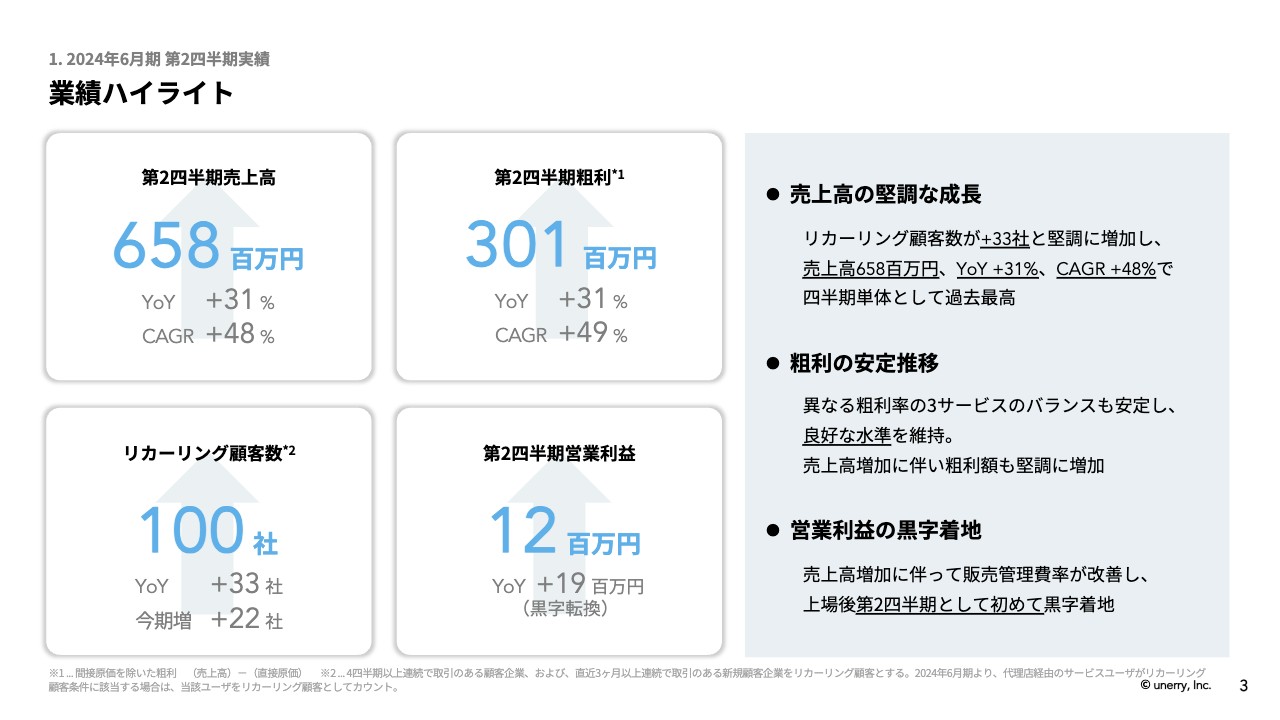 【QAあり】unerry、売上高は四半期単体で過去最高、リカーリング顧客数は100社に成長、営業利益は2Qで初の黒字化