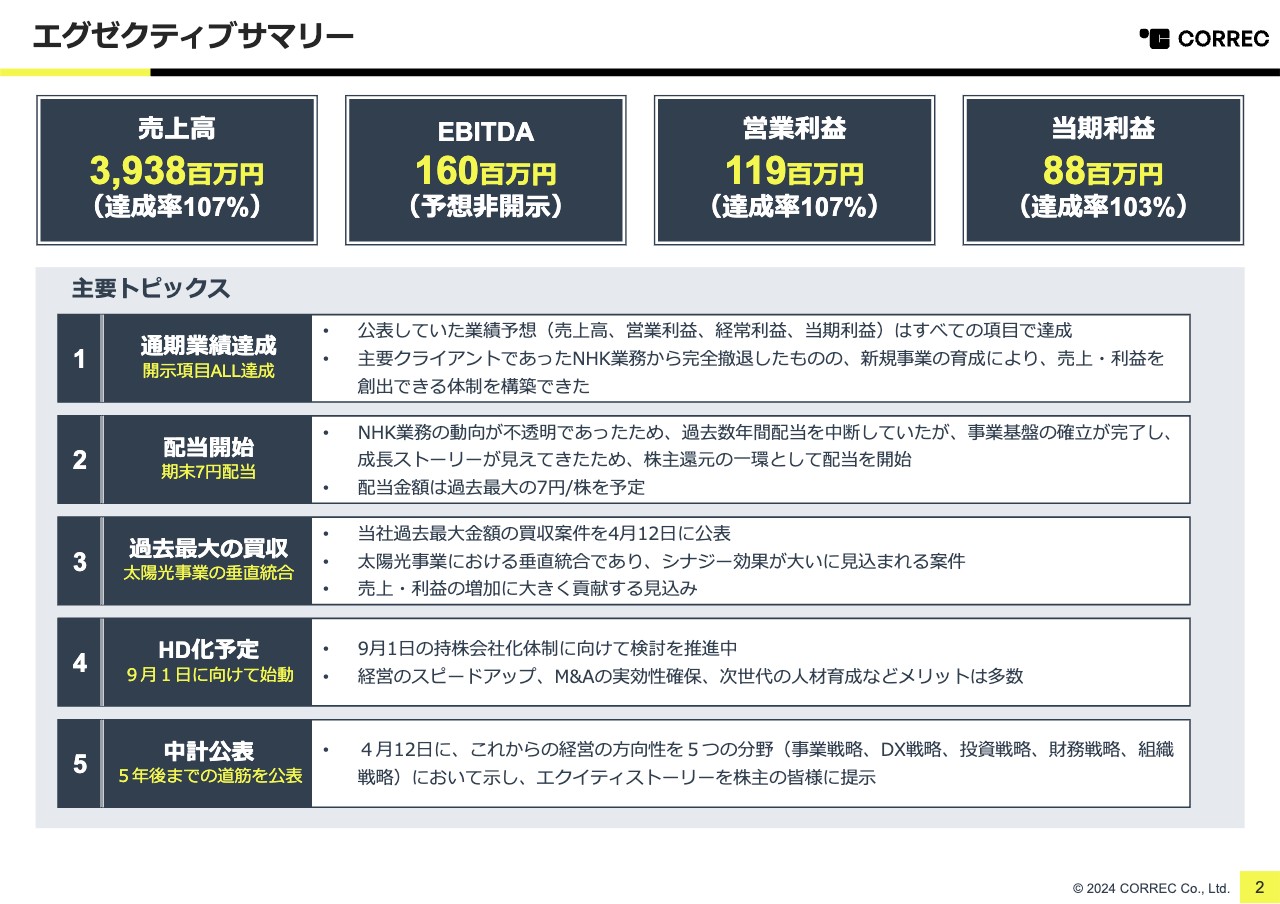 コレック、全開示項目で通期業績予想を達成　今期はオーガニックの成長に加えてAoie社の買収効果も寄与する見込み