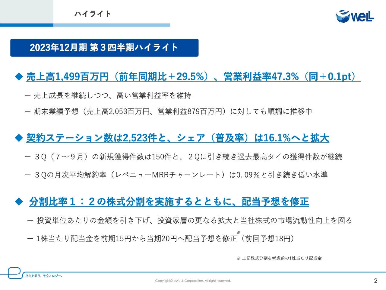 eWeLL、営業利益率は前期比+0.1ptの47.3%と高水準を維持　2023年末に株式分割を実施、配当予想も上方修正
