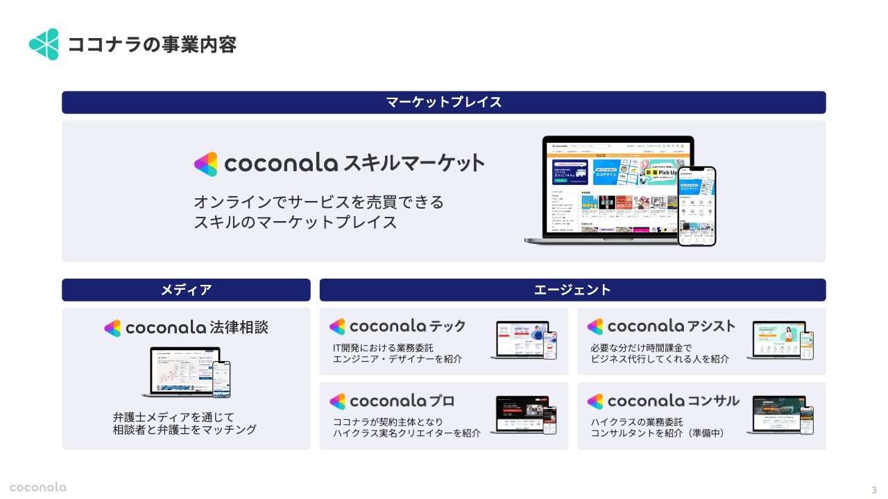 【QAあり】ココナラ、通期業績予想に対して、EBITDA・営業利益は100％を上回る進捗率、新規事業や人材への成長投資を継続