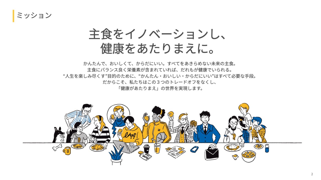 【QAあり】ベースフード、通期売上高は前年通期比+50.9%と堅調　FY25に営業利益黒字化を目指す