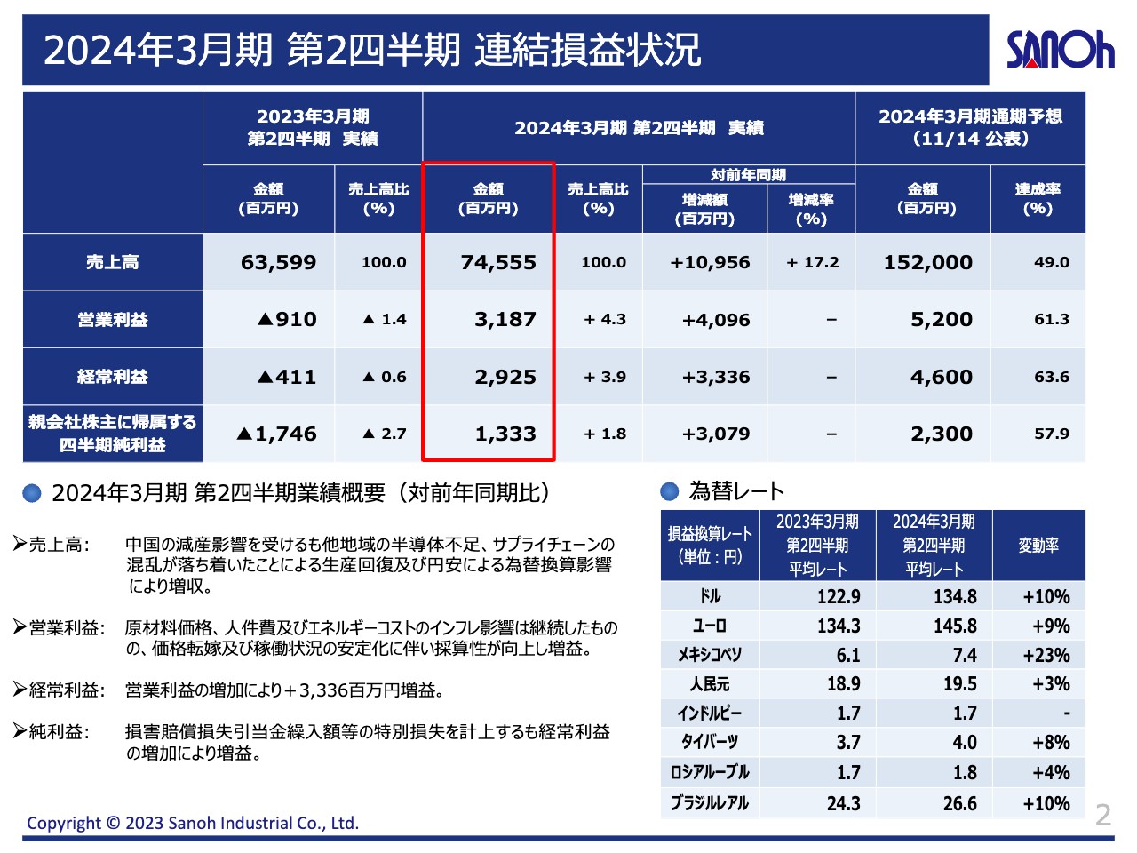 三桜工業、2Qは北南米と欧州セグメントが黒字転換　足元の実績や為替レート等を鑑み、通期業績予想を上方修正