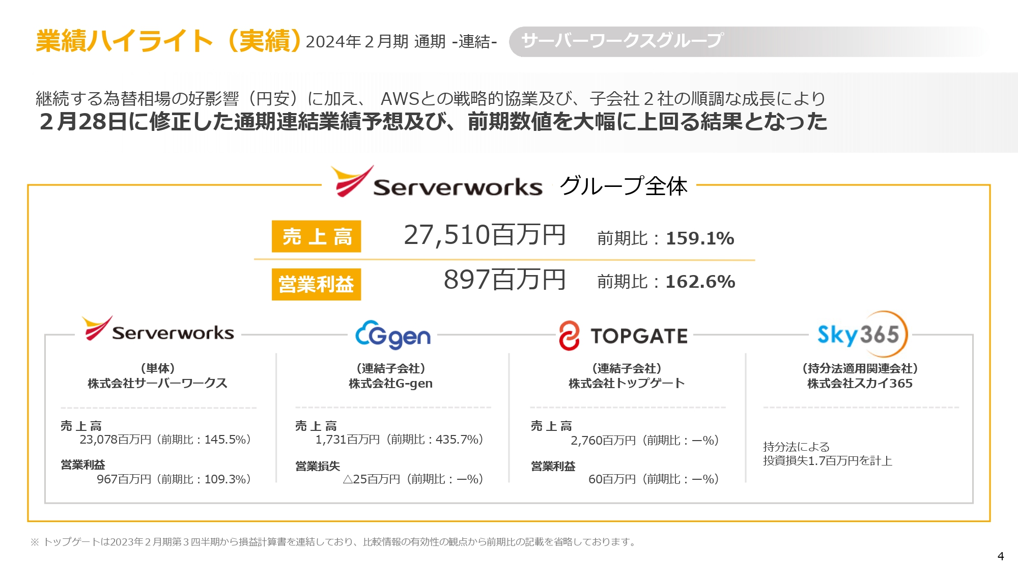 【QAあり】サーバーワークス、AWSとの戦略的協業、G-genの成長等により売上高・営業利益ともに前年比150％超の大幅増