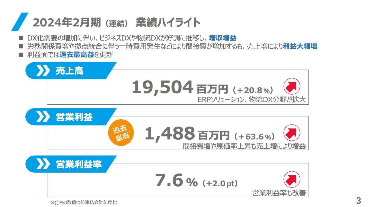 【QAあり】YE DIGITAL、ビジネスDXや物流DXが好調に推移し増収増益　今期は次期中計を見据え成長に向けた投資を計画