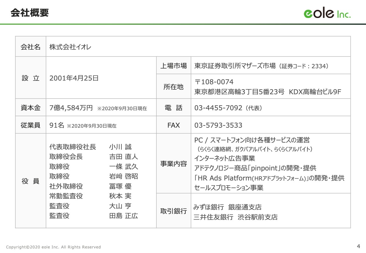 イオレ、日本初の運用型求人広告プラットフォームの提供を通じて新たな求人広告市場のリーダーへ