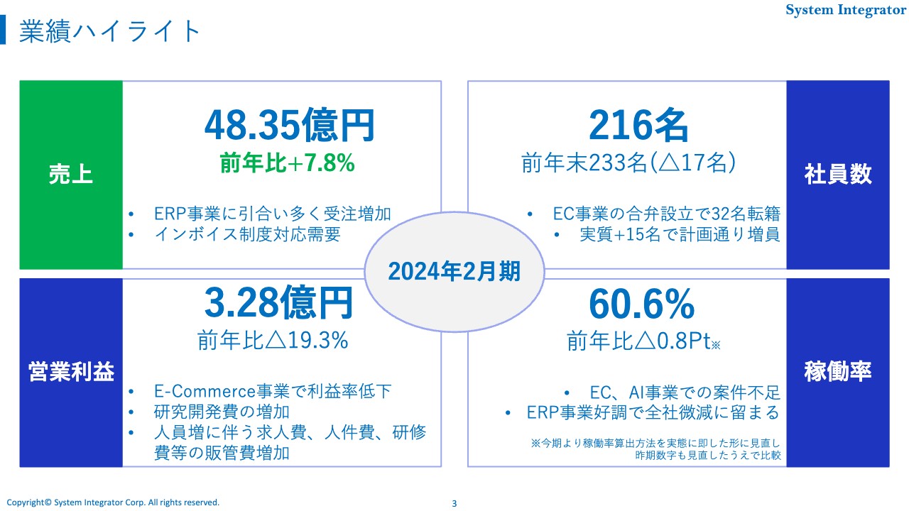 システムインテグレータ、事業ドメインを企業向け業務システムに集中、真のシステムインテグレータに生まれ変わる 