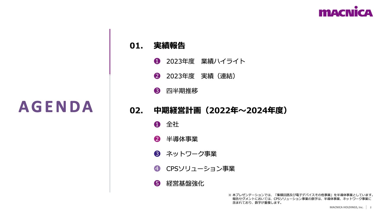 【QAあり】マクニカHD、過去最高益で着地、2023年度と2024年度の増配と株式分割を発表