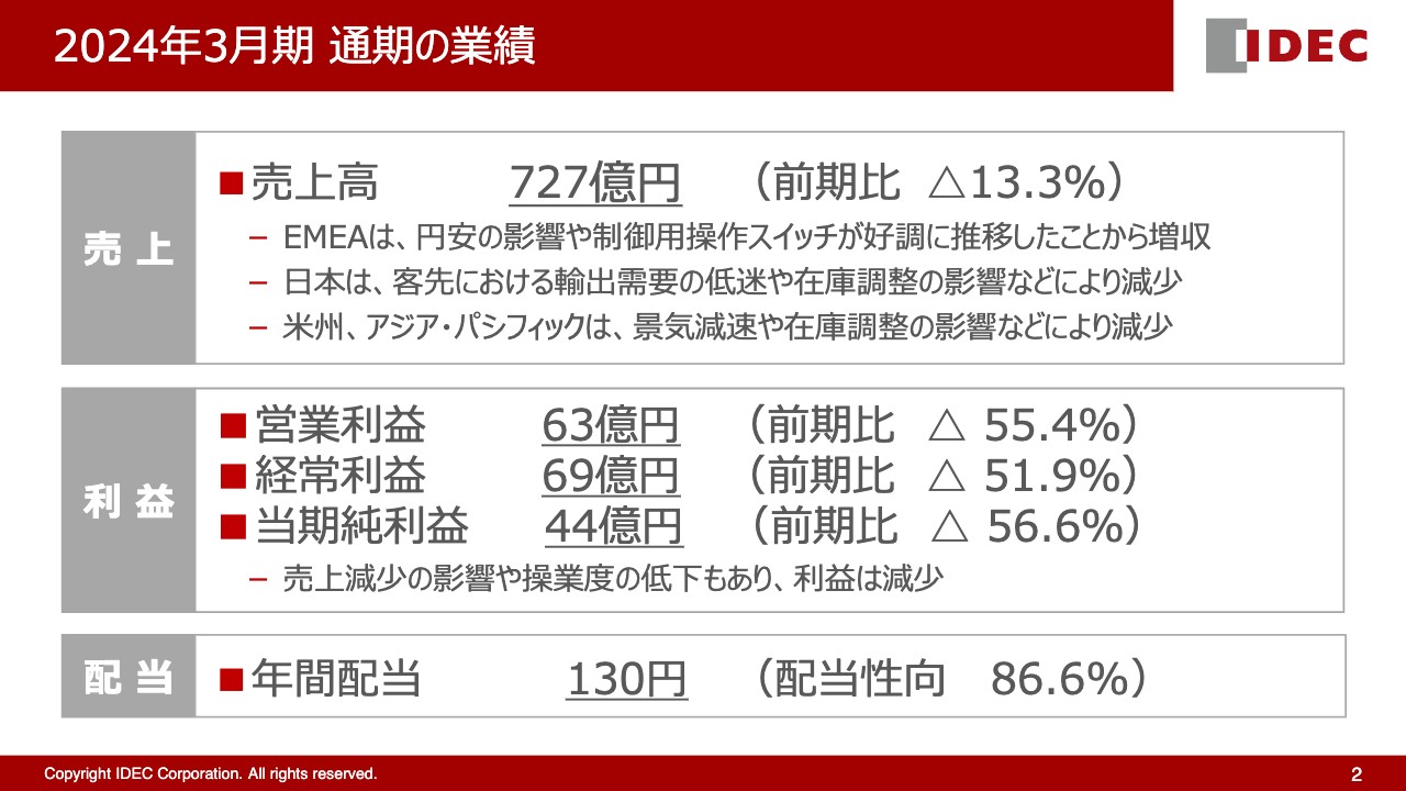 【QAあり】IDEC、高収益企業となるための基盤整備に注力　ソリューション事業拡大を中心とした事業構造の見直しなど4戦略を推進