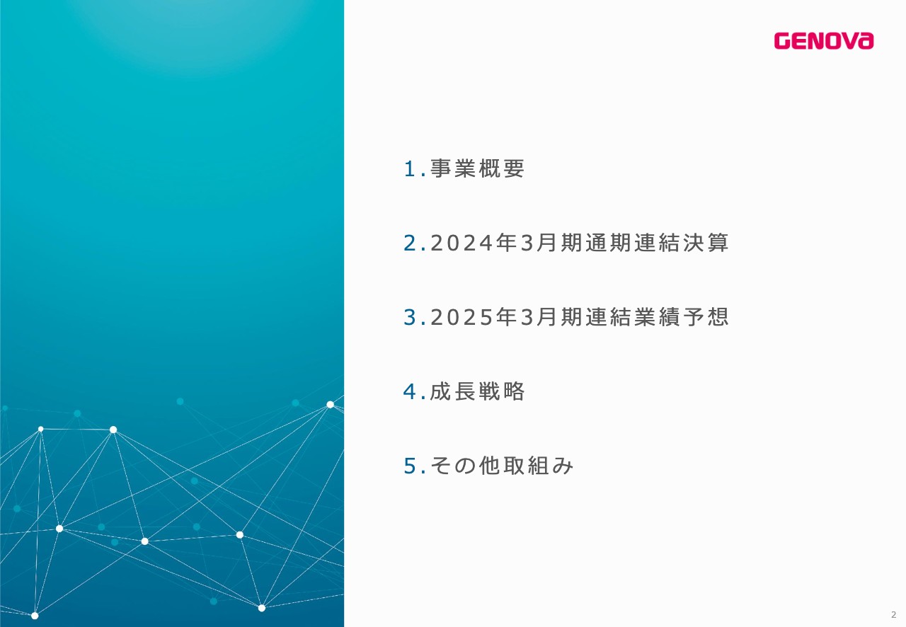 GENOVA、最高売上を更新し24年度は増収増益を達成　来期は前期比126％の売上成長を見込み初の期末配当30円を予定
