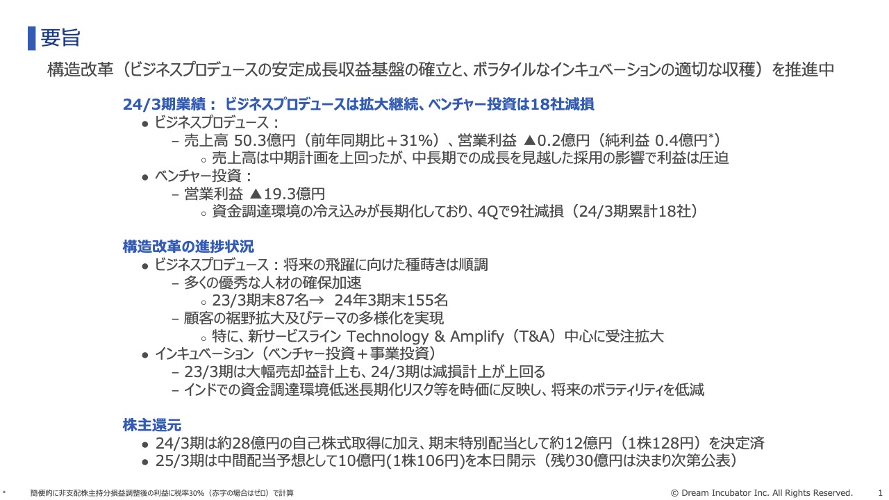 【QAあり】ドリームインキュベータ、ビジネスプロデュースの拡大継続で飛躍に向けた種蒔きは順調　受注拡大による伸長を目指す