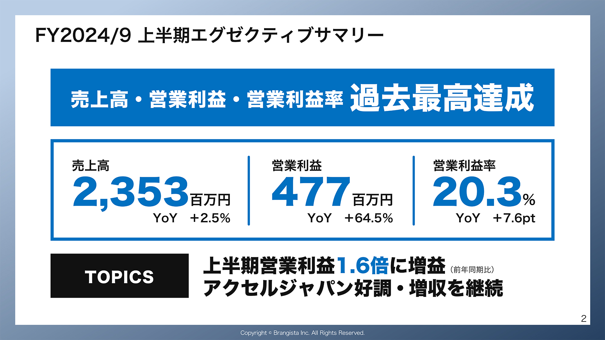 ブランジスタ、上半期営業利益は前年比1.6倍に増益　2期連続の過去最高売上高・営業利益更新に向け順調に進捗