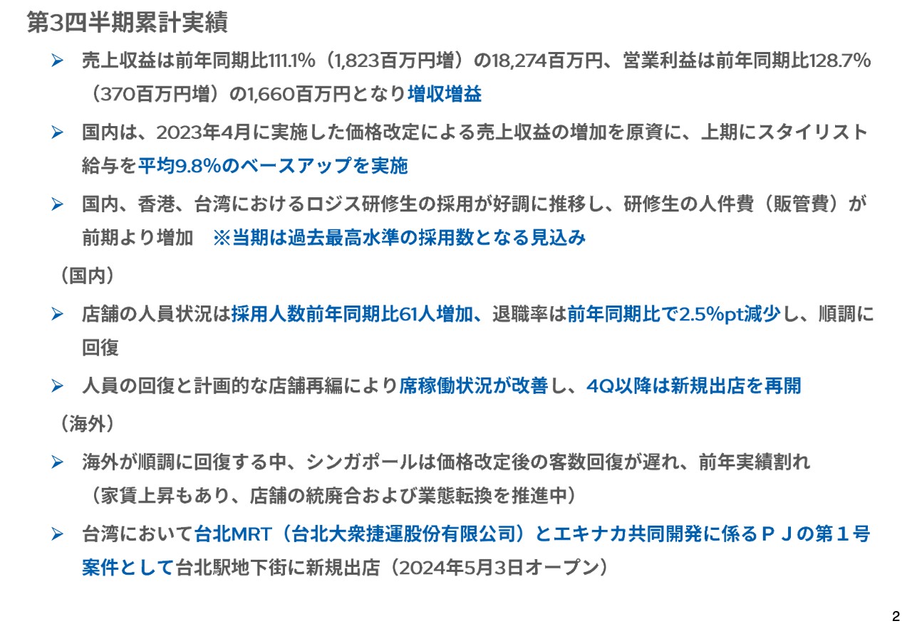 キュービーネットHD、前年度の価格改定が奏功し3Qは増収増益　国内の席稼働状況改善により4Q以降は新規出店を再開