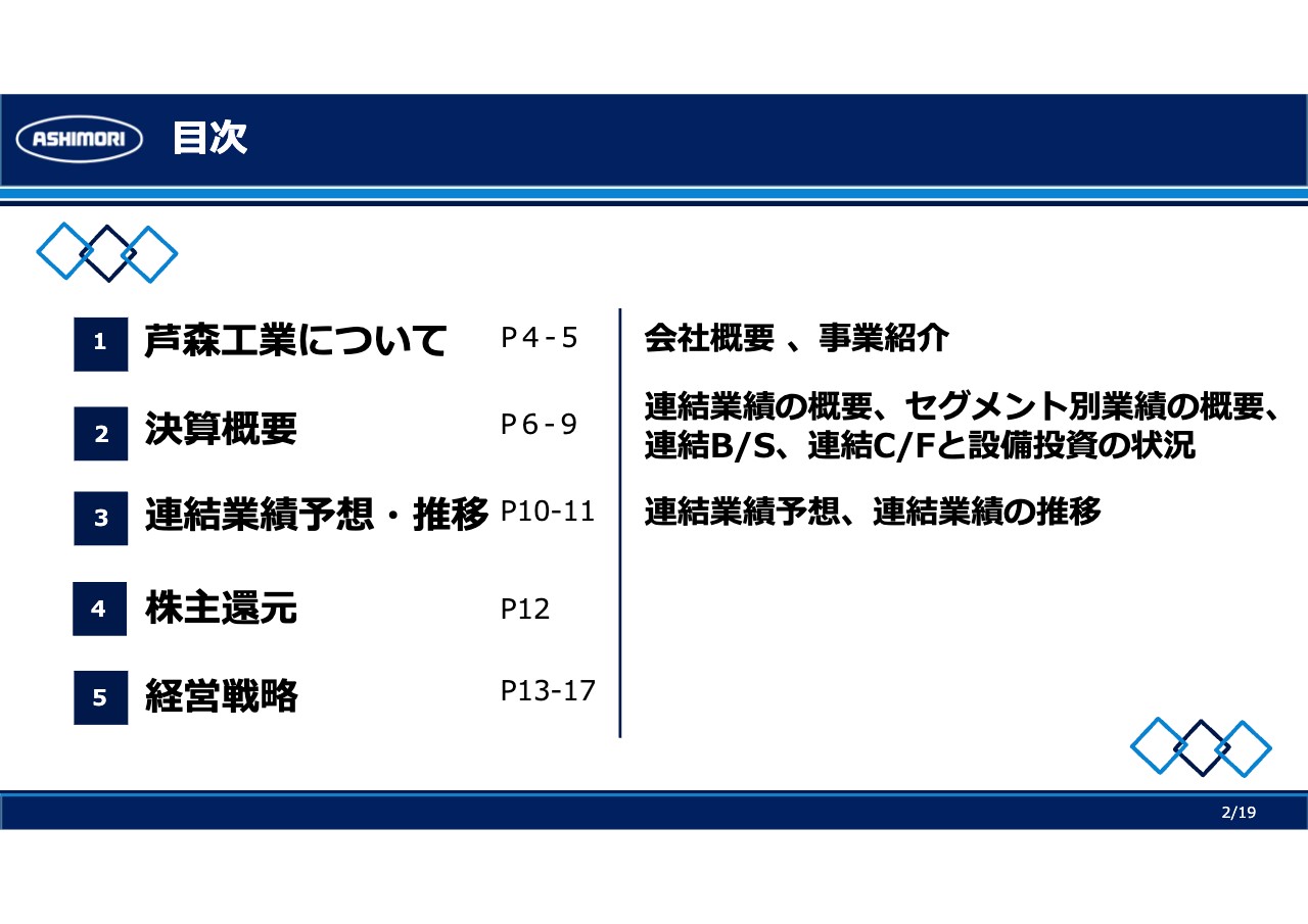 芦森工業、自動車安全部品事業が大幅に改善し、通期連結売上高・営業利益・経常利益・当期純利益とも過去最高を更新