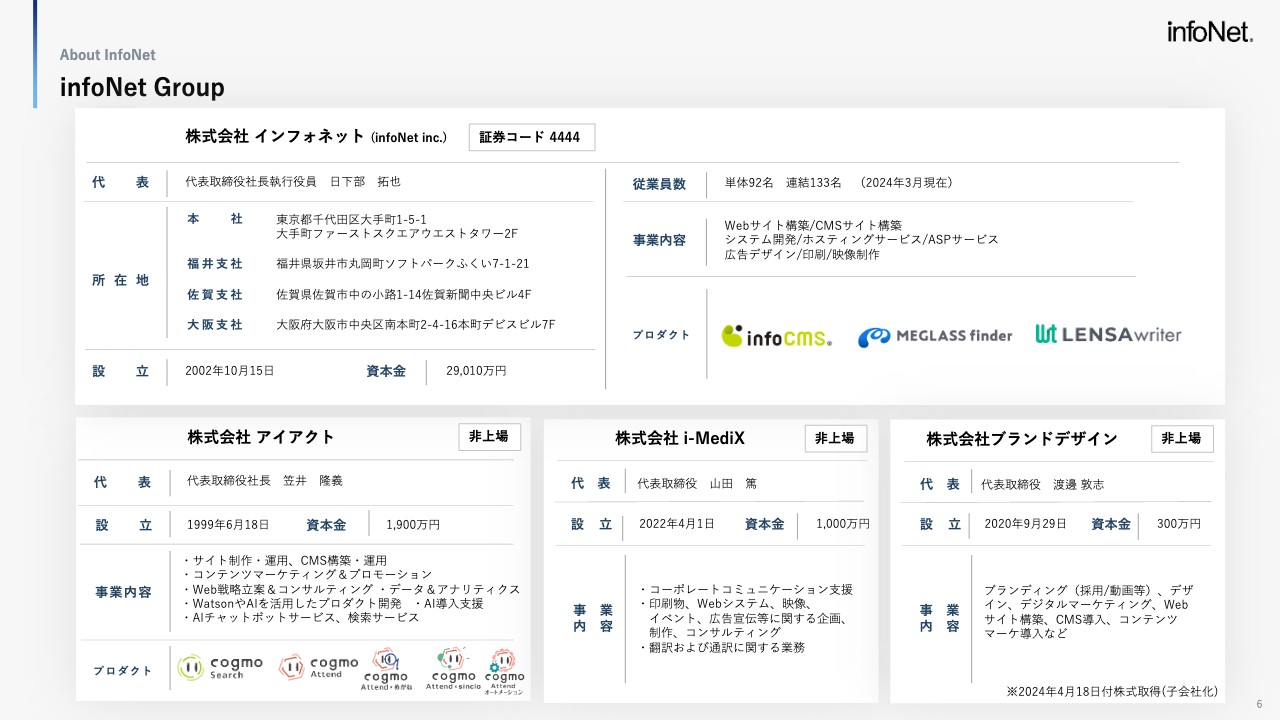 インフォネット、下期偏重傾向のなか営業利益は1Qから黒字で進捗　ストック収益はWeb/CMS、AIともに堅調に増収