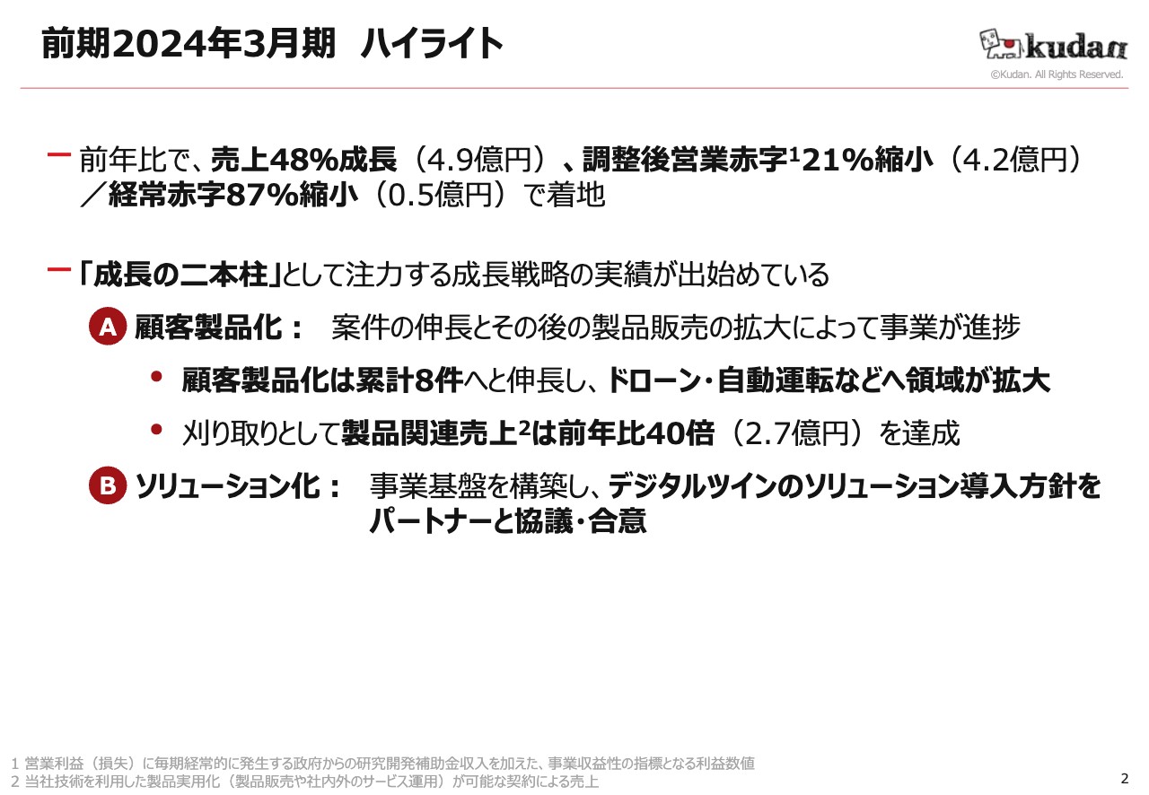 Kudan、前年比で売上48％と大幅成長　「成長の二本柱」の継続とAI・半導体との融合による革新的な価値創出へ