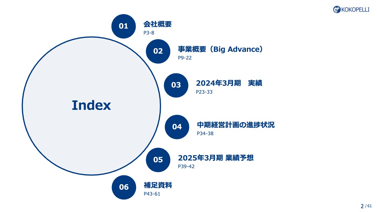 ココペリ、売上・利益とも業績予想を上回り、EBITDAは前期比+27.9％と伸長　エンジニアの積極採用で今後の開発力強化